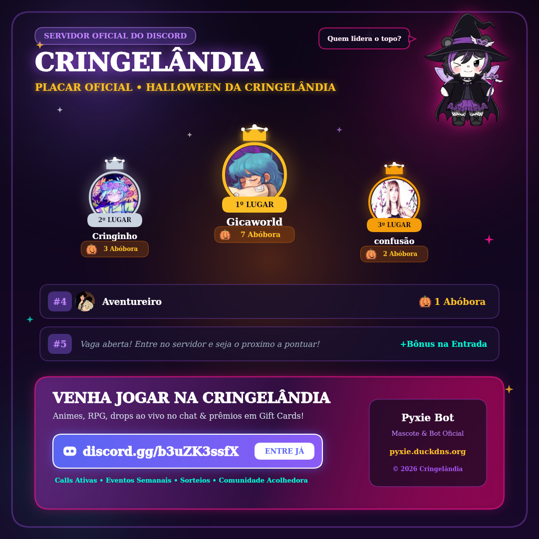 Card do Ranking Cringelândia
